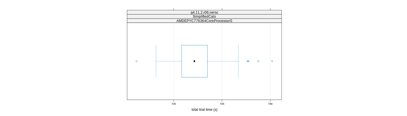 prof_basic_trial_times_plot.png