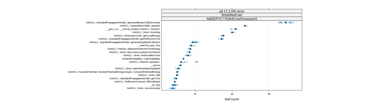 prof_big_functions_count_plot_01.png