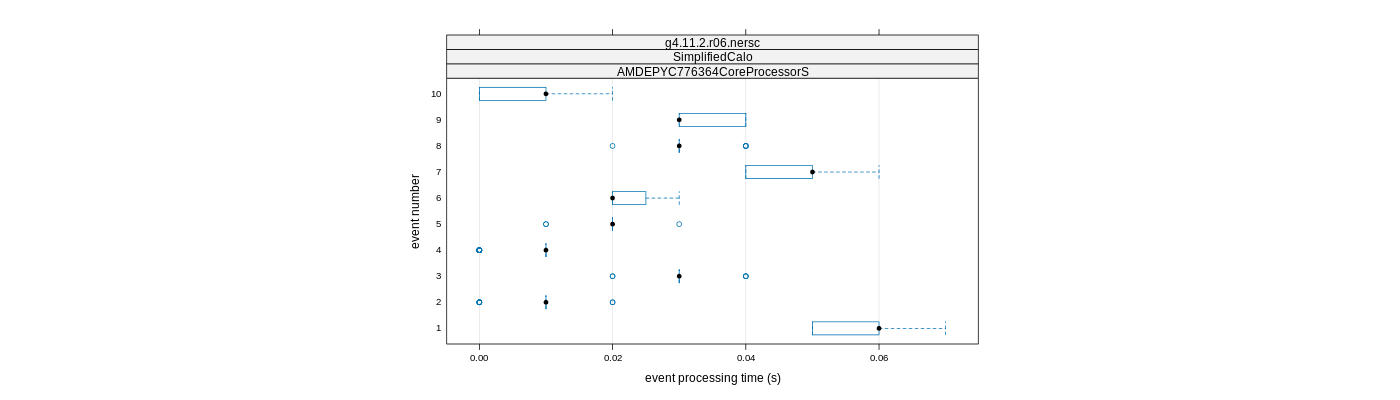 prof_early_events_plot.png