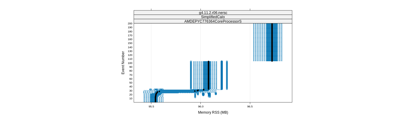 prof_memory_rss_plot.png