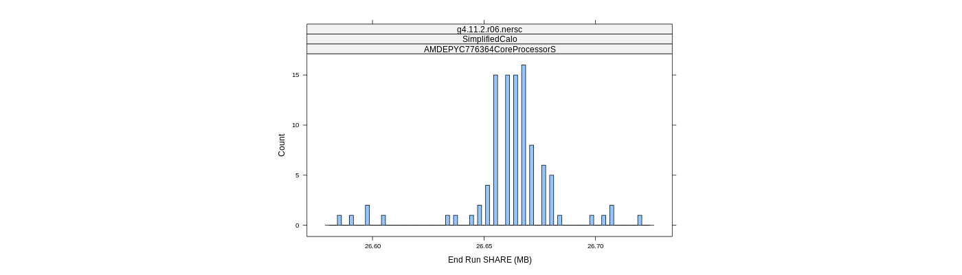 prof_memory_share_histogram.png