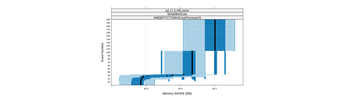 prof_memory_share_plot.png