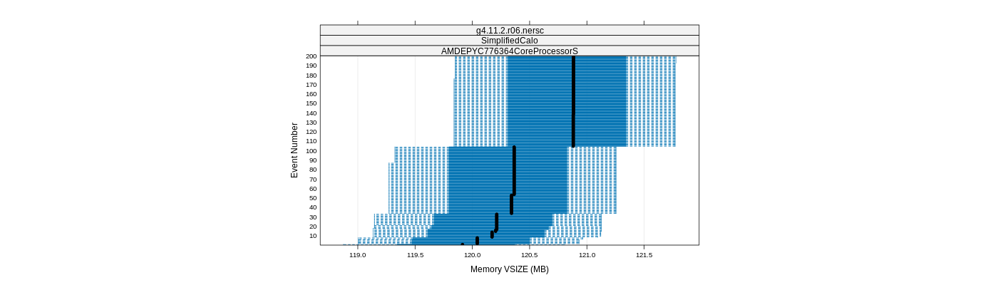 prof_memory_vsize_plot.png