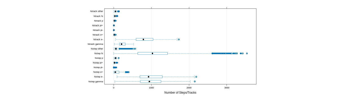 prof_nstep_particle_plot.png