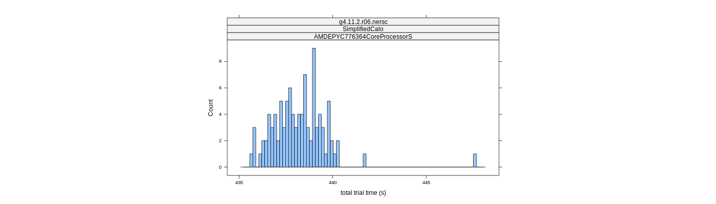 prof_basic_trial_times_histogram.png