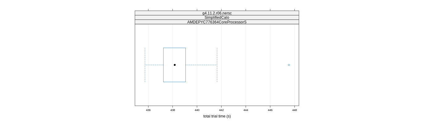 prof_basic_trial_times_plot.png