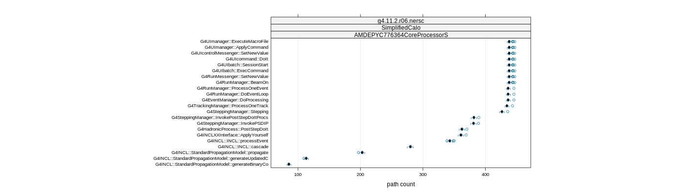 prof_big_paths_count_plot_15_95.png