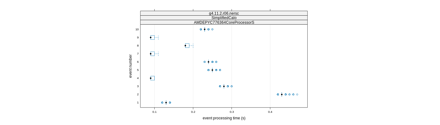 prof_early_events_plot.png