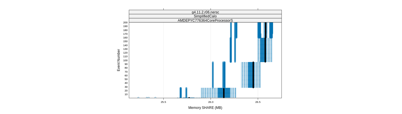 prof_memory_share_plot.png