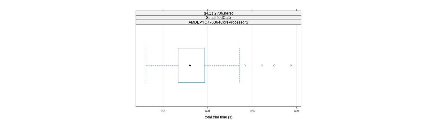 prof_basic_trial_times_plot.png