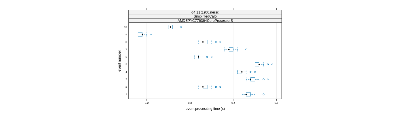 prof_early_events_plot.png