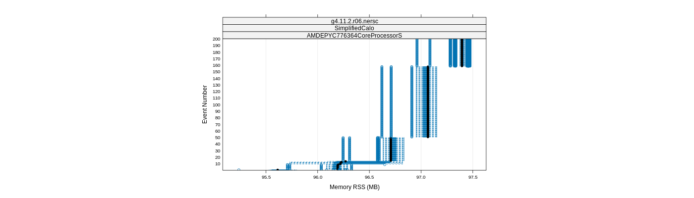 prof_memory_rss_plot.png