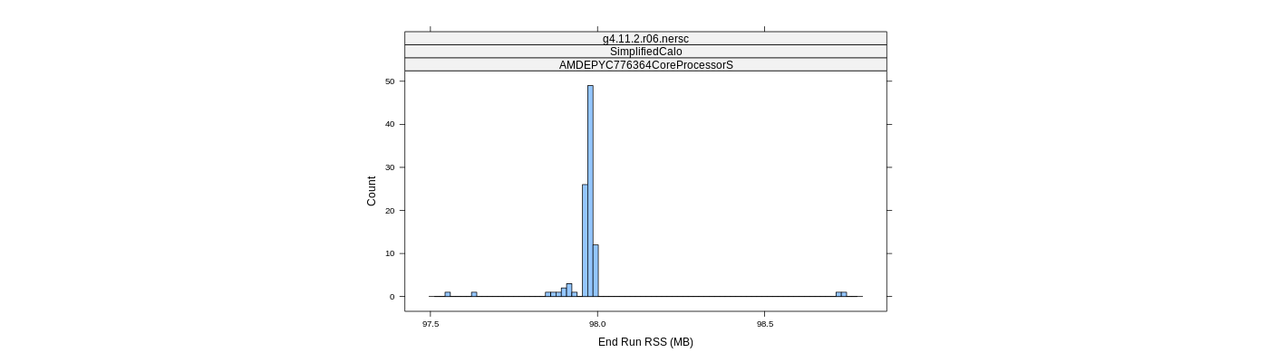 prof_memory_run_rss_histogram.png