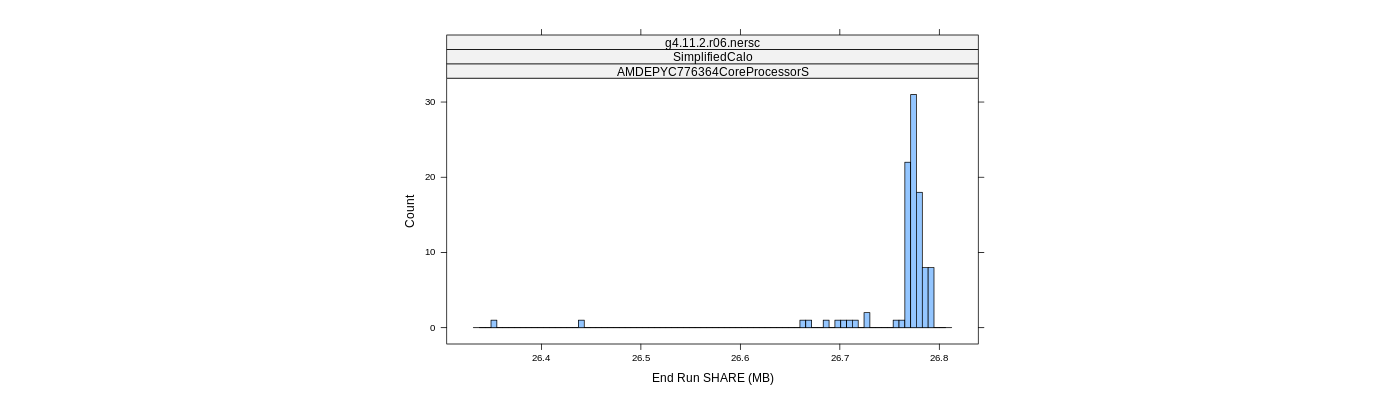 prof_memory_share_histogram.png