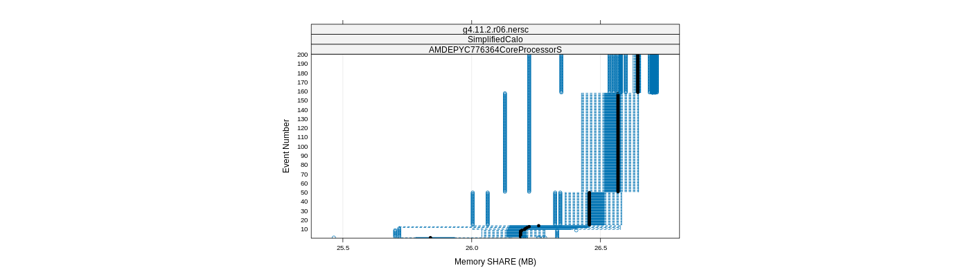 prof_memory_share_plot.png