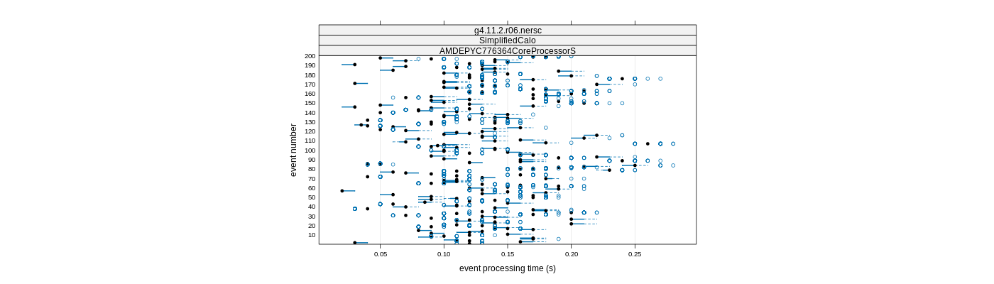 prof_100_events_plot.png