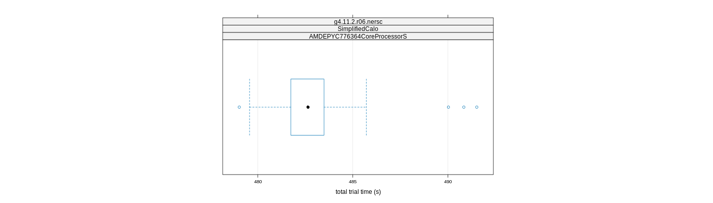 prof_basic_trial_times_plot.png