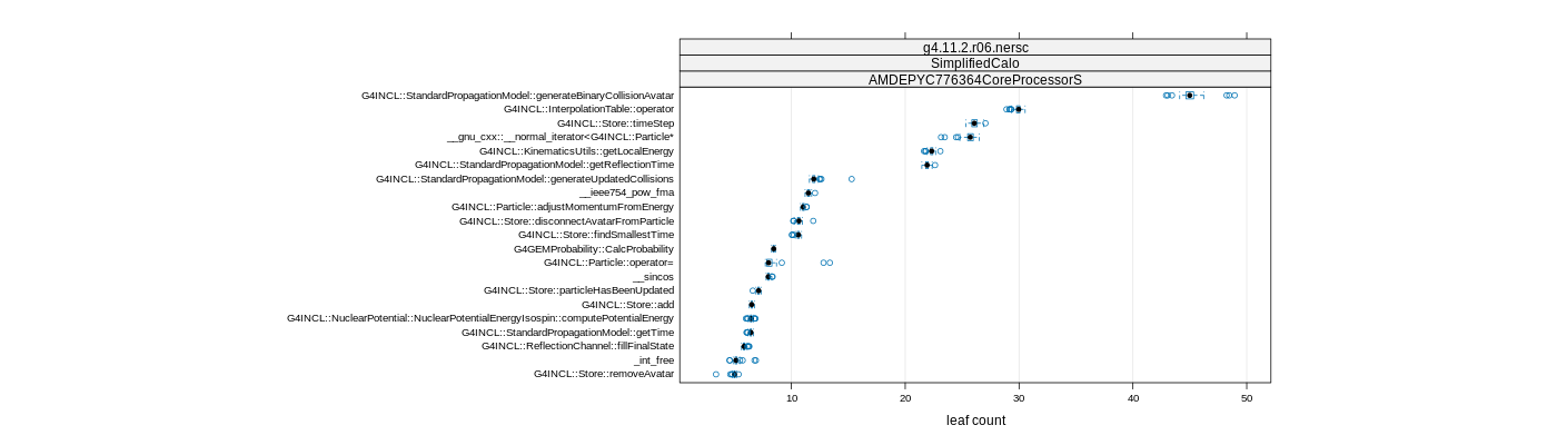 prof_big_functions_count_plot_01.png