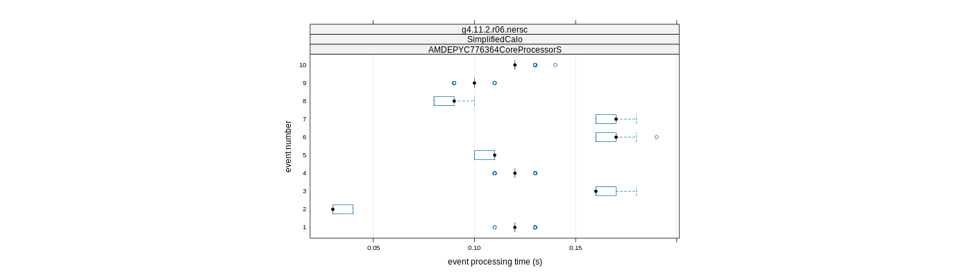 prof_early_events_plot.png