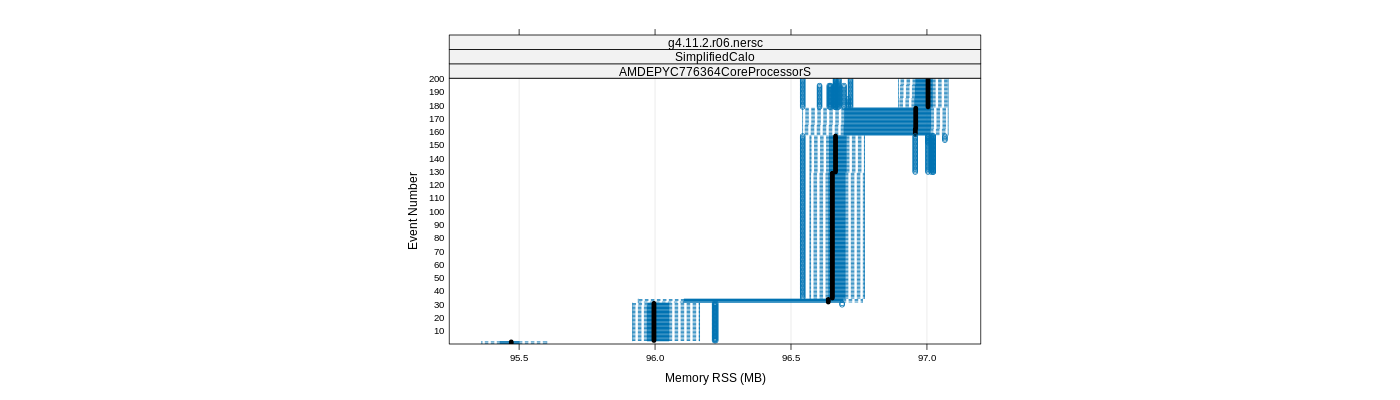 prof_memory_rss_plot.png