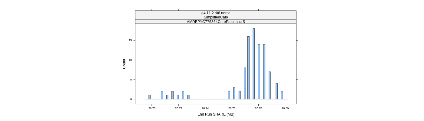 prof_memory_share_histogram.png