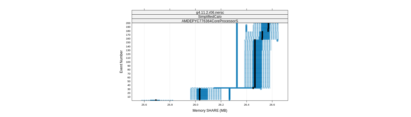 prof_memory_share_plot.png