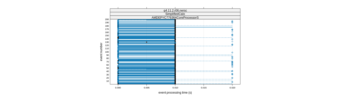 prof_100_events_plot.png