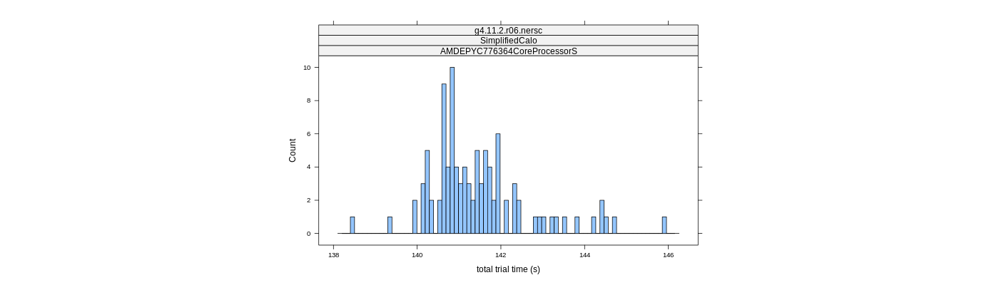 prof_basic_trial_times_histogram.png