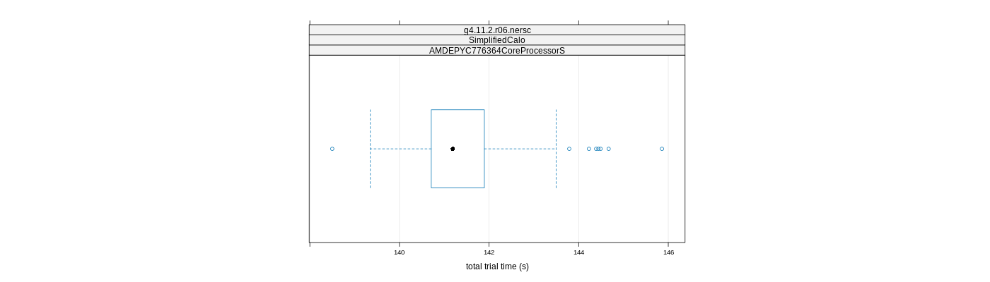 prof_basic_trial_times_plot.png