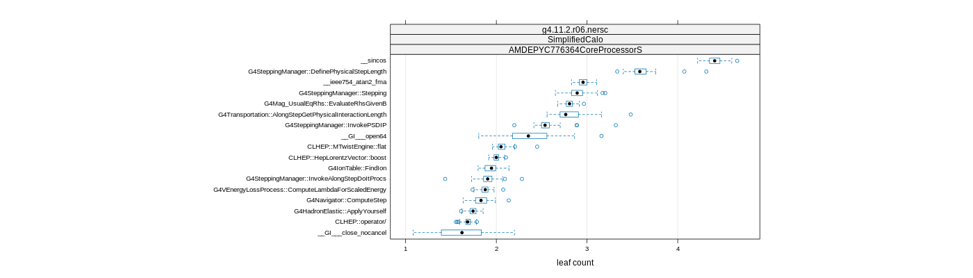 prof_big_functions_count_plot_01.png