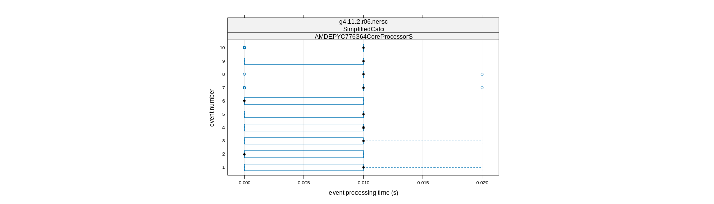 prof_early_events_plot.png