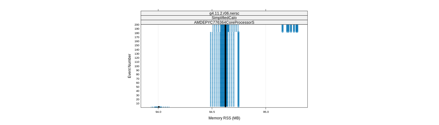 prof_memory_rss_plot.png