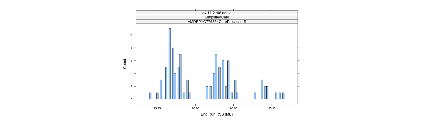 prof_memory_run_rss_histogram.png