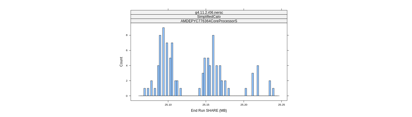 prof_memory_share_histogram.png