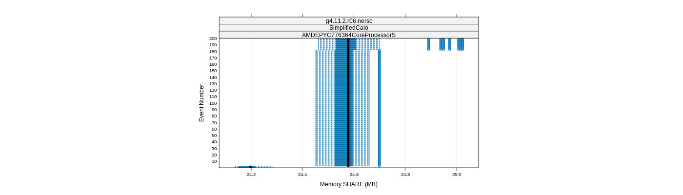 prof_memory_share_plot.png