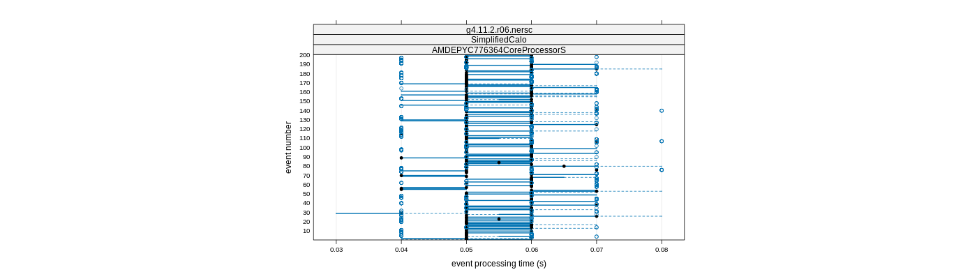 prof_100_events_plot.png