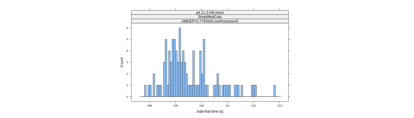 prof_basic_trial_times_histogram.png