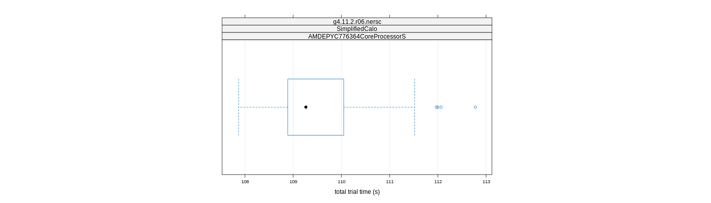 prof_basic_trial_times_plot.png