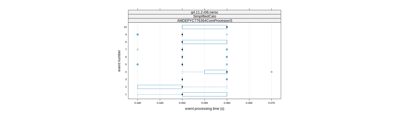 prof_early_events_plot.png