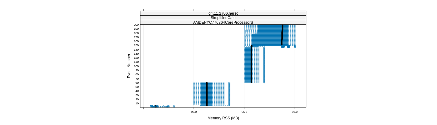 prof_memory_rss_plot.png