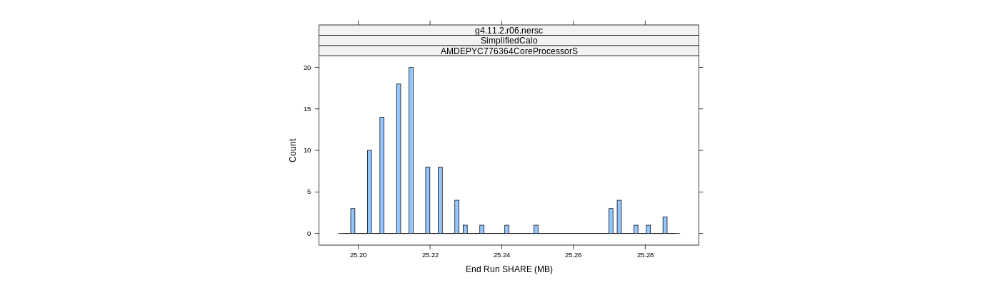 prof_memory_share_histogram.png