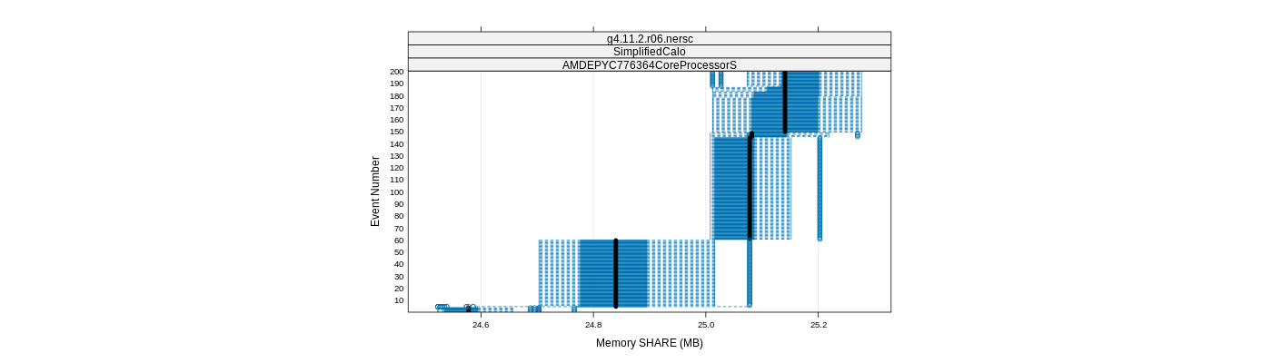 prof_memory_share_plot.png