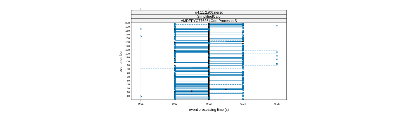 prof_100_events_plot.png