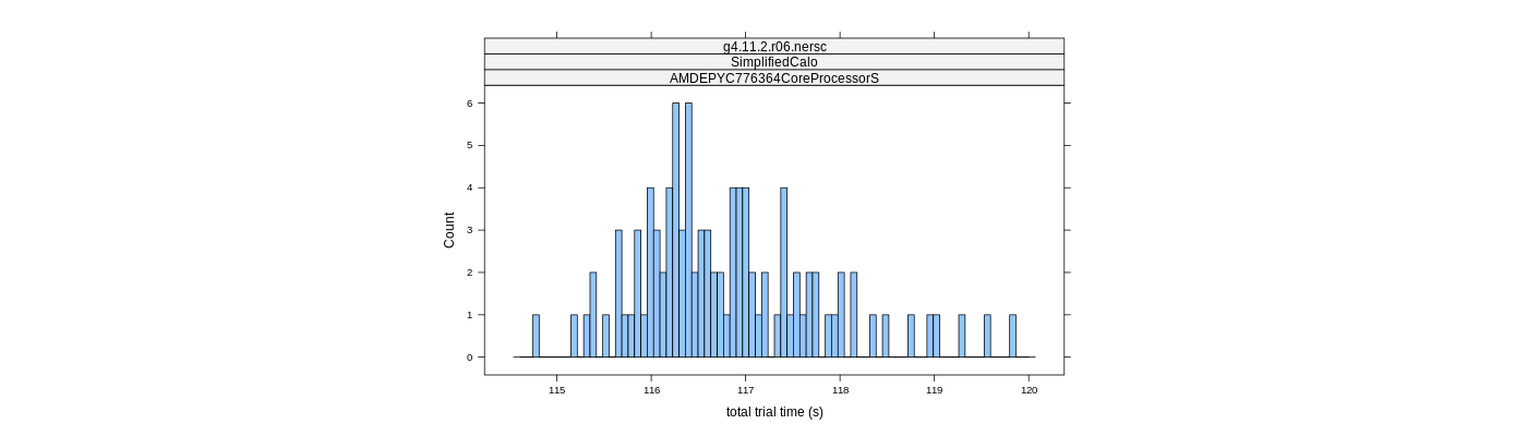 prof_basic_trial_times_histogram.png