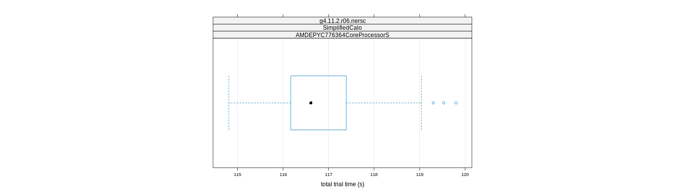 prof_basic_trial_times_plot.png