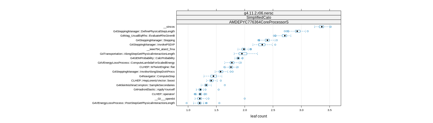 prof_big_functions_count_plot_01.png