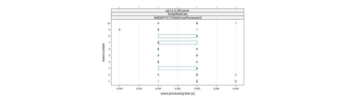 prof_early_events_plot.png