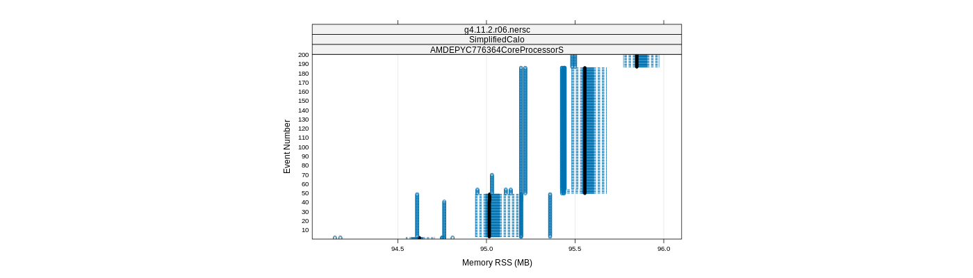 prof_memory_rss_plot.png