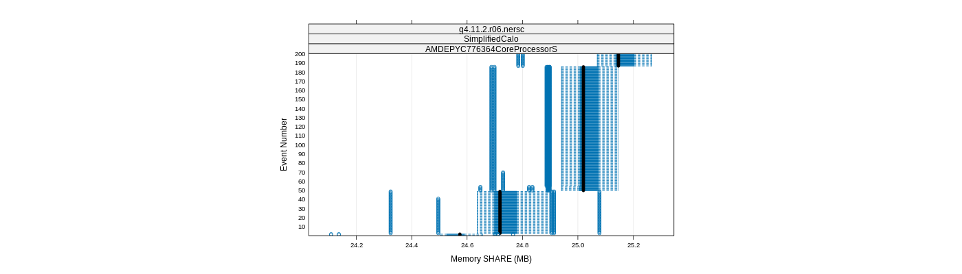 prof_memory_share_plot.png