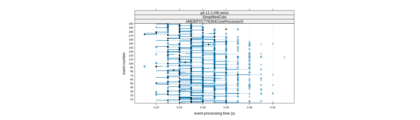 prof_100_events_plot.png